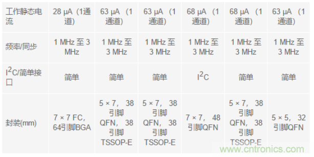 電子系統(tǒng)越來越復(fù)雜，我們需要更靈活的電源管理解決方案