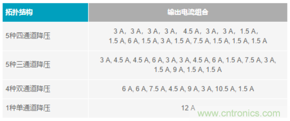 電子系統(tǒng)越來(lái)越復(fù)雜，我們需要更靈活的電源管理解決方案