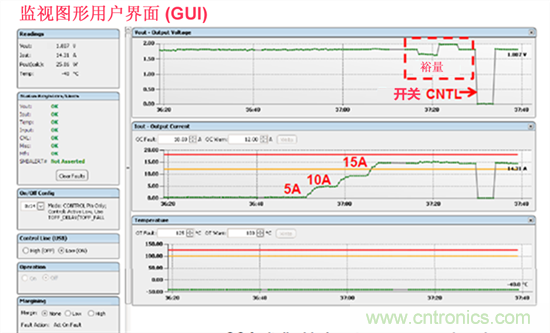 電源管理總線 (PMBus)—到底有什么價值？