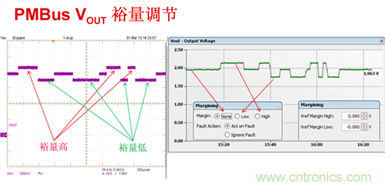 電源管理總線 (PMBus)—到底有什么價(jià)值？