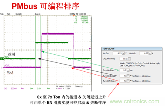 電源管理總線 (PMBus)—到底有什么價(jià)值？