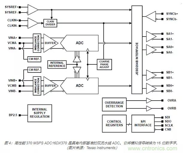 如何使用流水線 ADC？