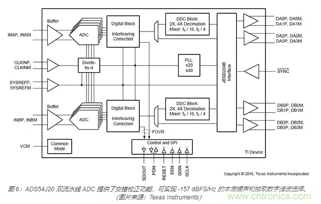 如何使用流水線 ADC？