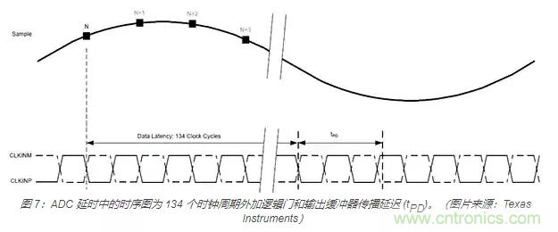 如何使用流水線 ADC？