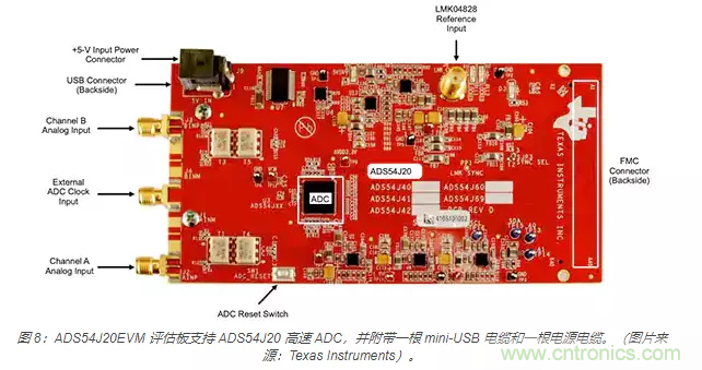 如何使用流水線 ADC？