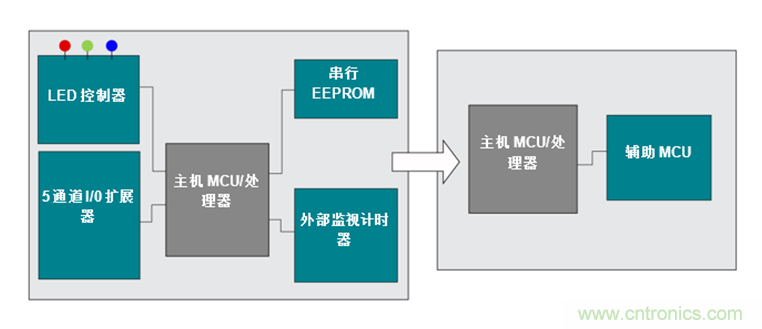 如何讓通用微控制器MSP430™集成多種功能來簡化設(shè)計(jì)？