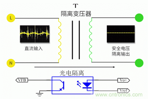 電源模塊到底是不是電源呢？