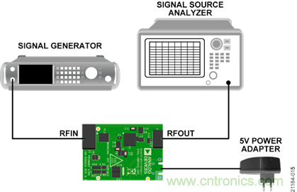 USB供電、915MHz ISM無(wú)線電頻段、具有過(guò)溫管理功能的1W功率放大器