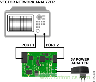 USB供電、915MHz ISM無線電頻段、具有過溫管理功能的1W功率放大器