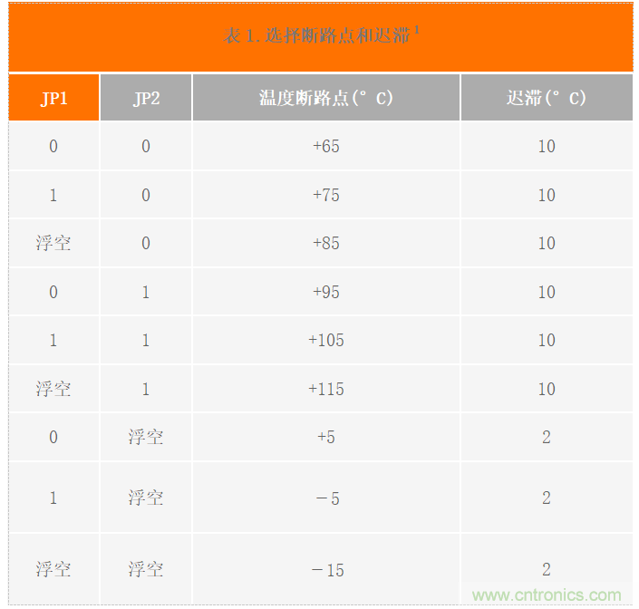 USB供電、915MHz ISM無線電頻段、具有過溫管理功能的1W功率放大器