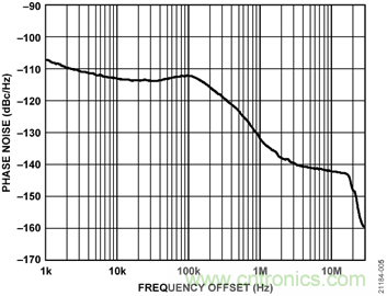 USB供電、915MHz ISM無(wú)線電頻段、具有過(guò)溫管理功能的1W功率放大器