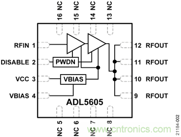 USB供電、915MHz ISM無(wú)線電頻段、具有過(guò)溫管理功能的1W功率放大器