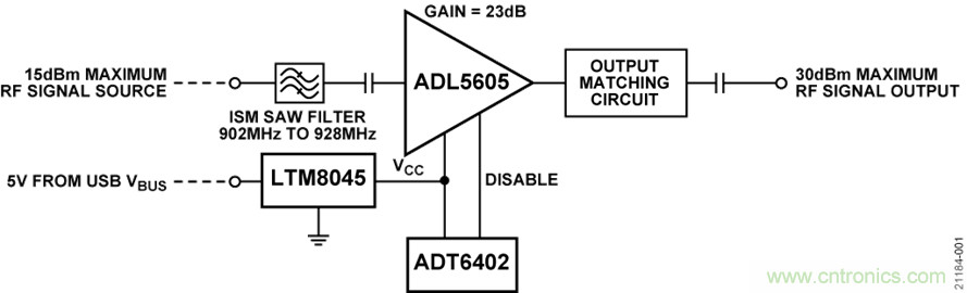 USB供電、915MHz ISM無(wú)線電頻段、具有過(guò)溫管理功能的1W功率放大器