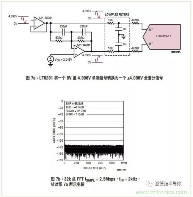 在評(píng)估高分辨率 ADC 時(shí)，這個(gè)步驟很重要！