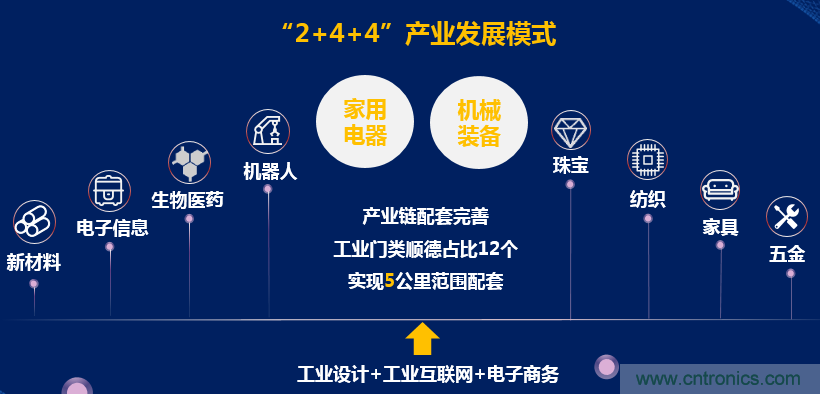 2021中國(guó)·順德智能制造與新材料發(fā)展高層在線論壇即將在線舉辦