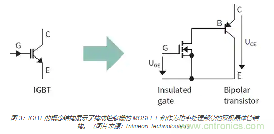 使用 IGBT模塊簡(jiǎn)化電機(jī)驅(qū)動(dòng)裝置和逆變器的設(shè)計(jì)