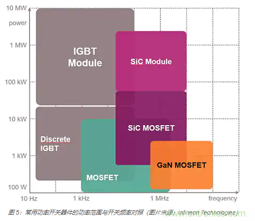 使用 IGBT模塊簡化電機驅(qū)動裝置和逆變器的設(shè)計