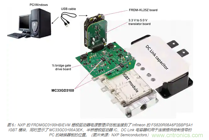 使用 IGBT模塊簡(jiǎn)化電機(jī)驅(qū)動(dòng)裝置和逆變器的設(shè)計(jì)