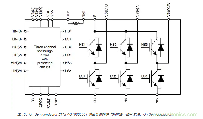 使用 IGBT模塊簡化電機驅(qū)動裝置和逆變器的設(shè)計