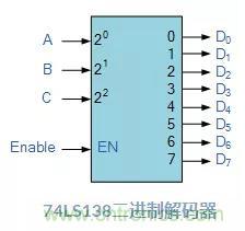 什么是二進(jìn)制解碼器？