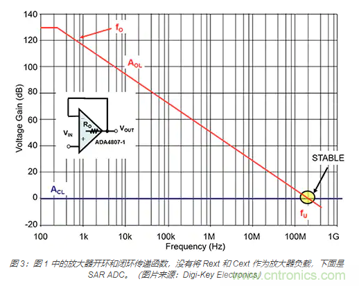 如何處理 SAR ADC 輸入驅(qū)動(dòng)難題？