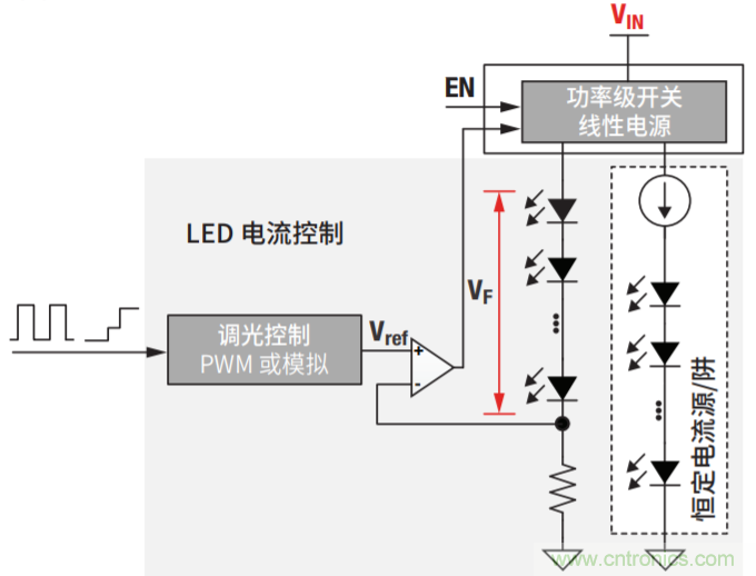 常見(jiàn)LED功能和LED驅(qū)動(dòng)器設(shè)計(jì)注意事項(xiàng)