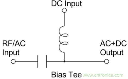 究竟啥是射頻電感？