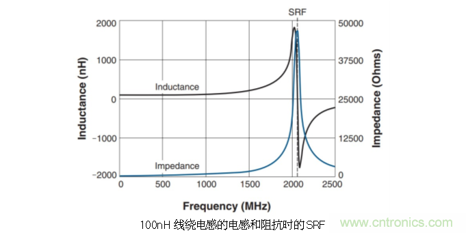 究竟啥是射頻電感？