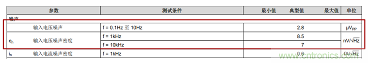 如何設(shè)計(jì)逐次逼近型模數(shù)轉(zhuǎn)換器的驅(qū)動電路