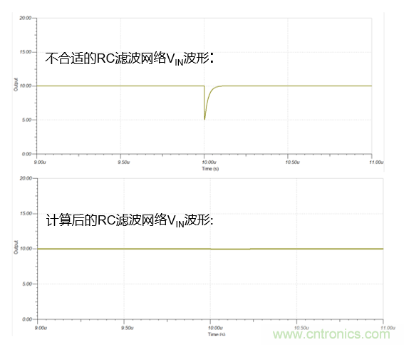 如何設(shè)計(jì)逐次逼近型模數(shù)轉(zhuǎn)換器的驅(qū)動電路