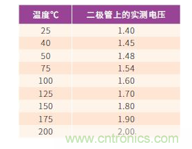 如何有效地檢測(cè)Sic MOSFET？