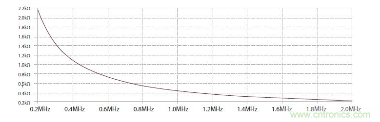 如何有效地檢測(cè)Sic MOSFET？