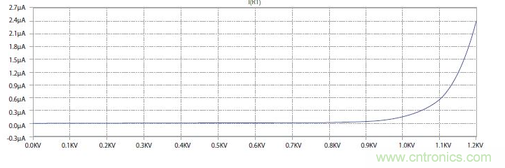 如何有效地檢測(cè)Sic MOSFET？