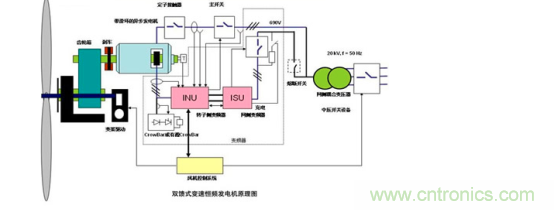 看大功率交流電源如何應(yīng)用在風(fēng)力發(fā)電行業(yè)？