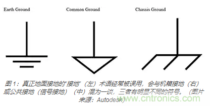 在醫(yī)療設(shè)備中使用交流隔離變壓器時(shí)如何防止觸電？