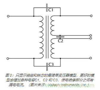 在醫(yī)療設(shè)備中使用交流隔離變壓器時(shí)如何防止觸電？