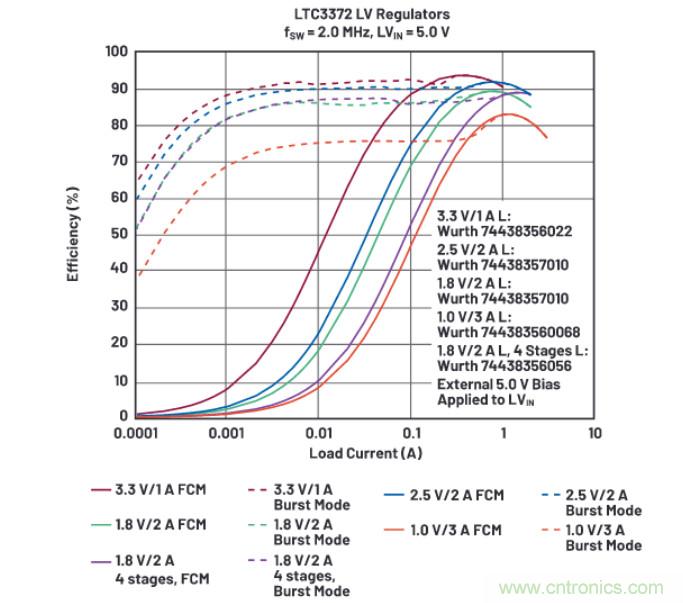 上至60V下至0.8V，這款降壓轉(zhuǎn)換器很“靈活”