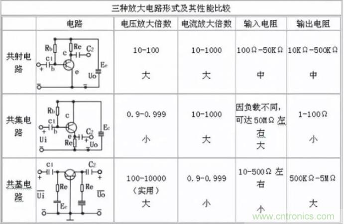 模電怎么這么難學(xué)透呢？