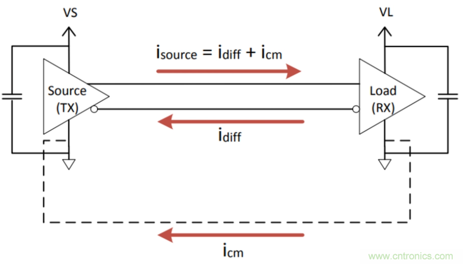 如何在電動(dòng)汽車(chē)設(shè)計(jì)最小化EMI？