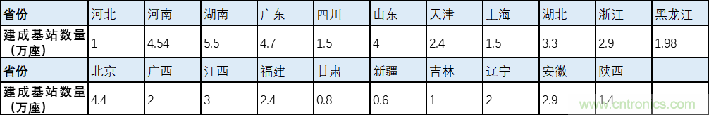 解鎖12億小目標(biāo)之后，移動(dòng)物聯(lián)網(wǎng)產(chǎn)業(yè)的增速將如何持續(xù)？