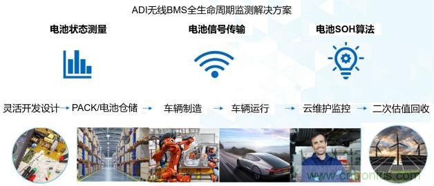 破解電動(dòng)汽車產(chǎn)業(yè)發(fā)展核心挑戰(zhàn)，電動(dòng)汽車百人會(huì)聯(lián)合ADI與生態(tài)企業(yè)共謀電池全生命周期管理對(duì)策