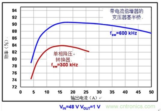 反思后硅世界中的服務器電源架構：從48Vin - 1Vout直接獲取