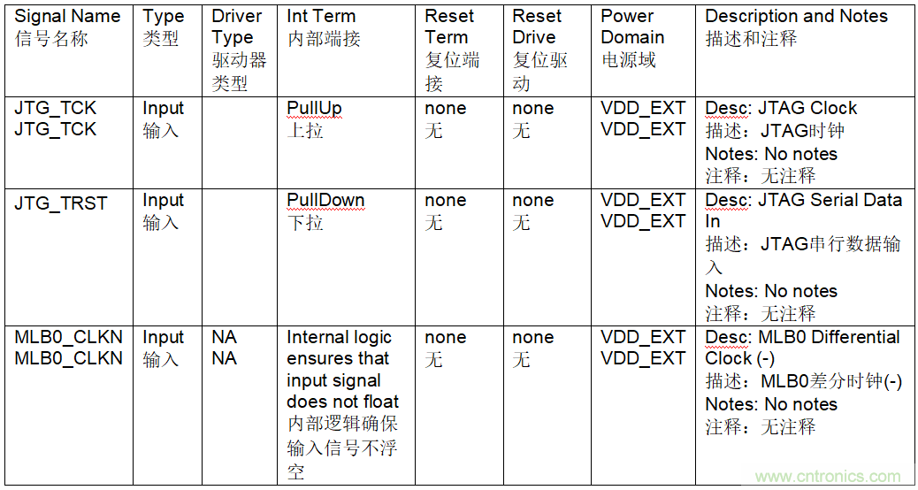 為什么我的處理器漏電？