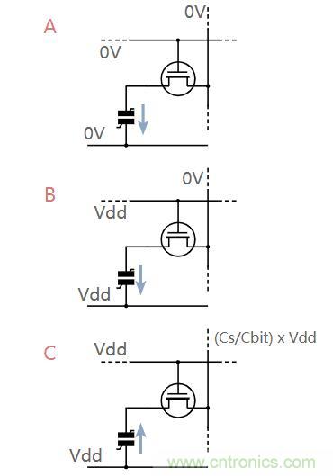 什么是鐵電存儲(chǔ)器？