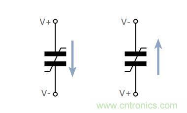 什么是鐵電存儲(chǔ)器？