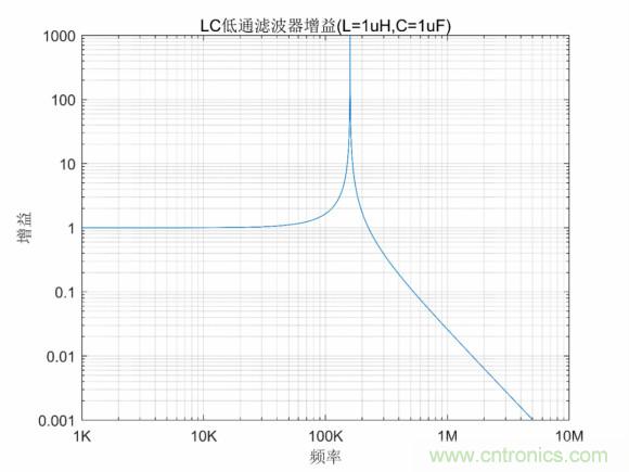 LC串聯諧振的意義