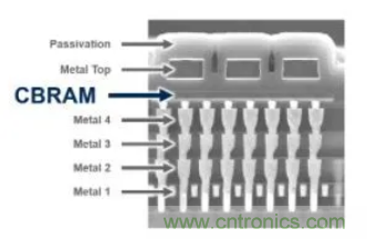 針對低功耗應用的非易失性電阻式RAM技術(shù)