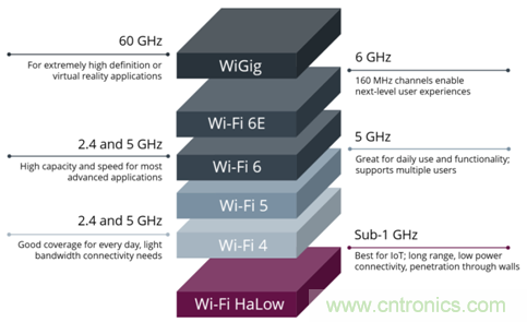 下一代Wi-Fi HaLow有望為明日的無線監(jiān)控?cái)z像頭提供動(dòng)力