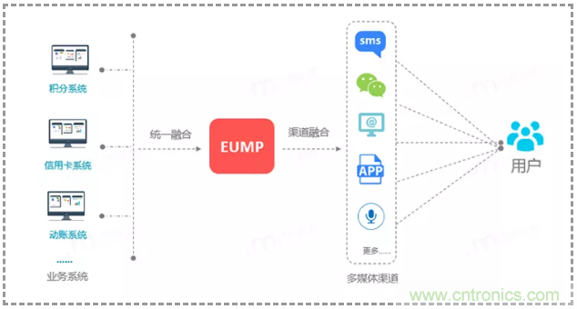 億美軟通實測短信一步跳轉(zhuǎn)微信小程序，助力企業(yè)打通導流轉(zhuǎn)化