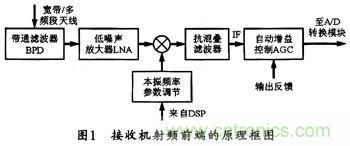 微波低噪聲放大器的主要技術(shù)指標(biāo)、作用及方案